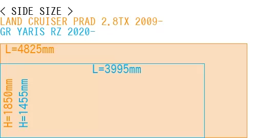 #LAND CRUISER PRAD 2.8TX 2009- + GR YARIS RZ 2020-